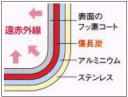 内釜断面